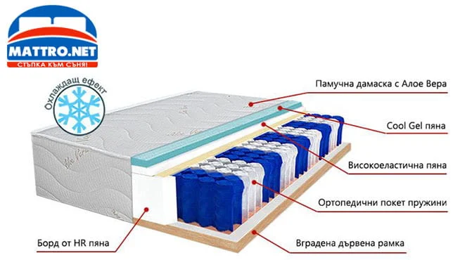 (-60%) Еднолицев матрак Еуфория Кул Гел! БЕЗПЛАТНА ДОСТАВКА до посочен от вас адрес! — снимка 2