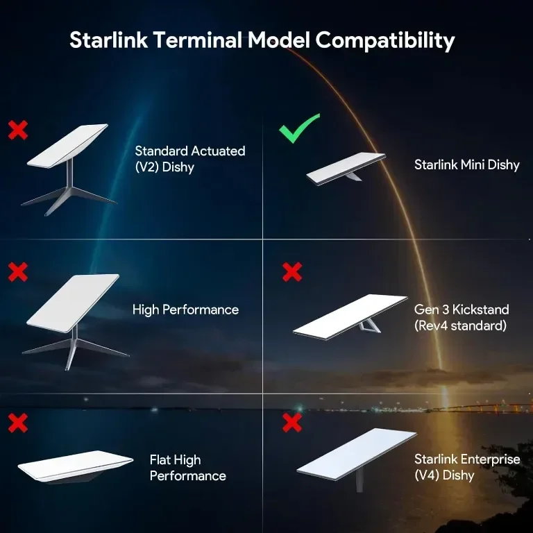 Монтажен комплект за Starlink Standard Mini Kickstand Dishy за тръби 38-45 мм — снимка 5