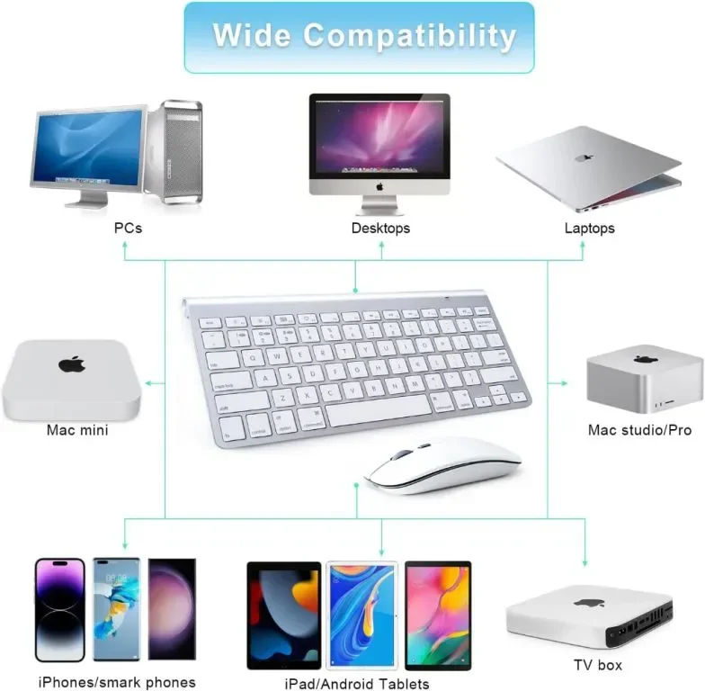 Комбинация от Bluetooth клавиатура и мишка за Mac QWERTY тиха безжична мишка и клавиатура — снимка 6