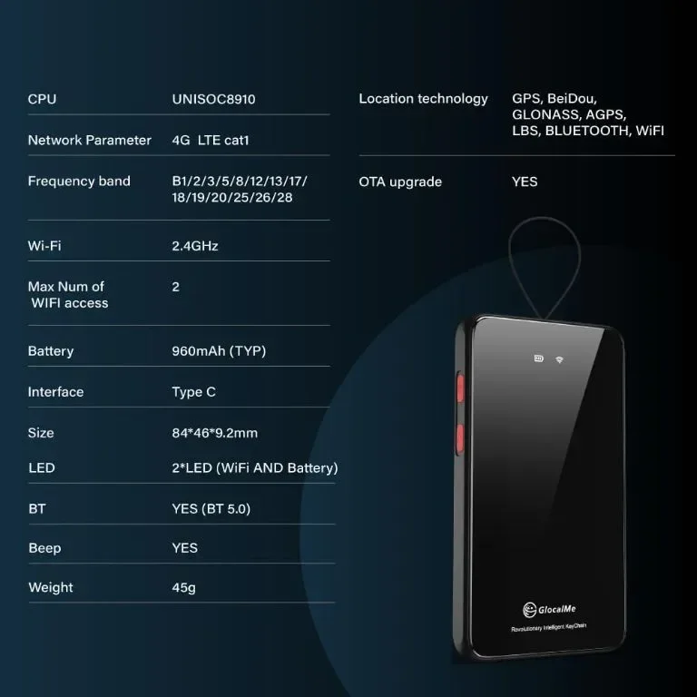 GlocalMe KeyTracker Глобален GPS тракер, Осигурява спешна мрежова връзка — снимка 8