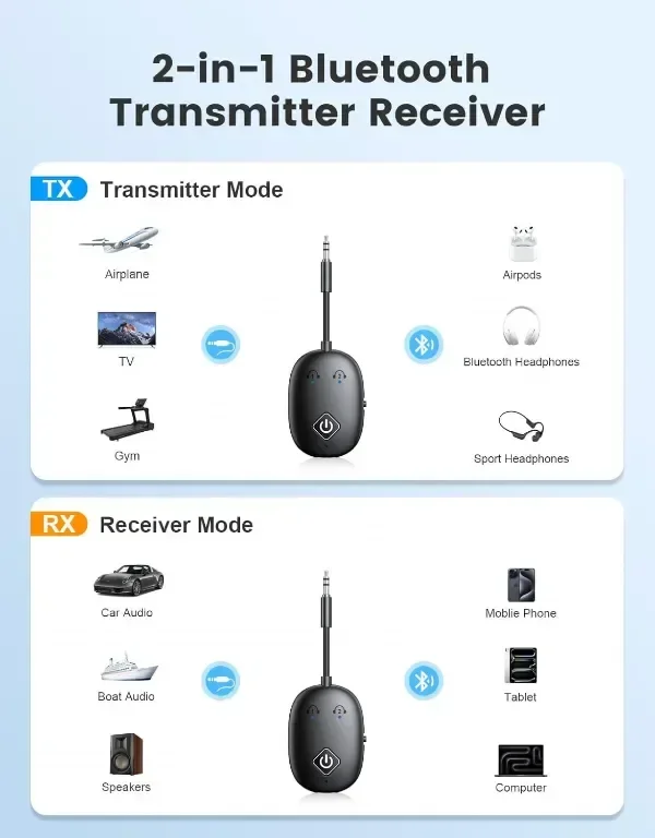 Glangeh Bluetooth 5.3 предавател-приемник, 2-в-1 безжичен Aux -Bluetooth адаптер — снимка 2