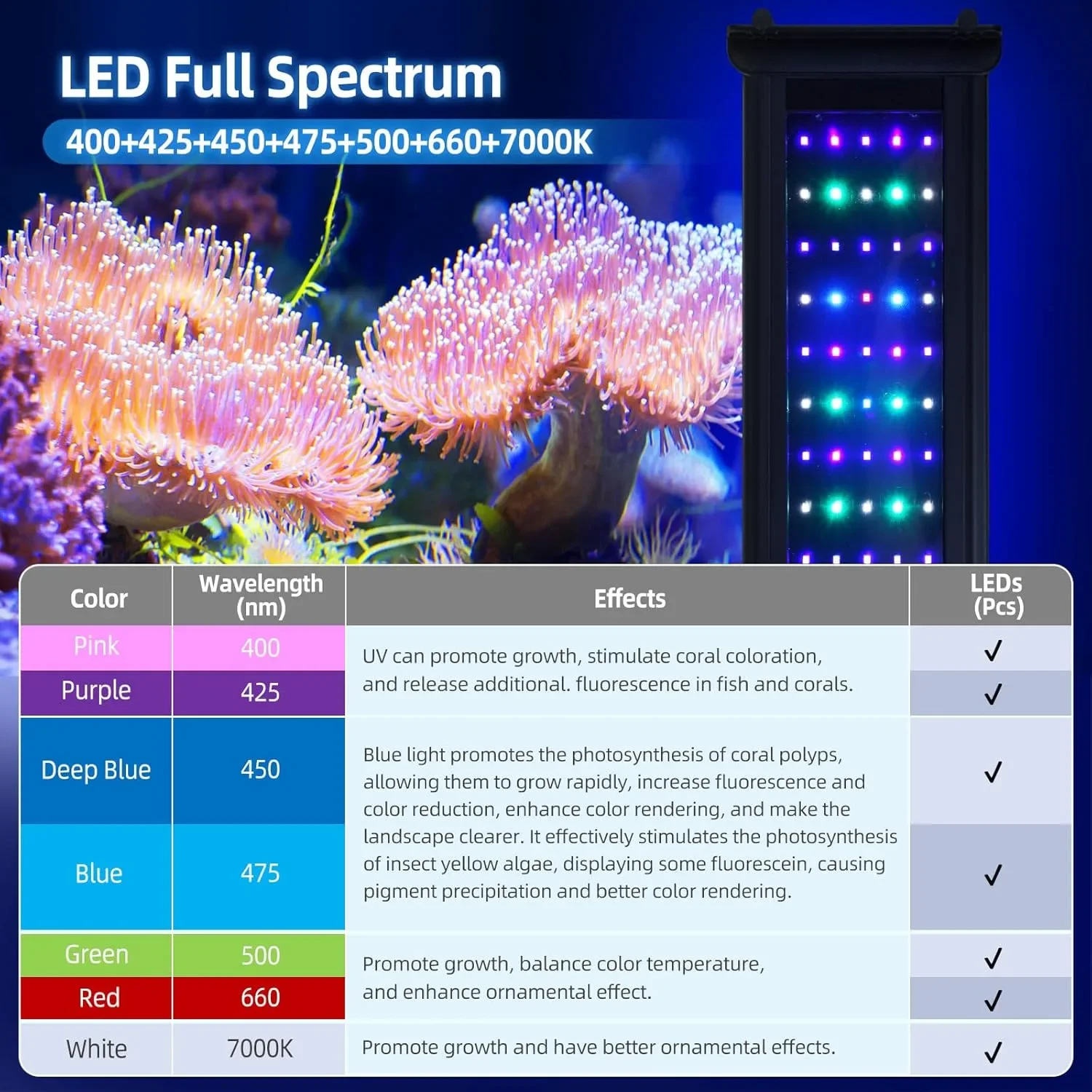 LED осветление 72 W за морски аквариум 89–107 см с контролер и таймер, за риби и коралови системи — снимка 3