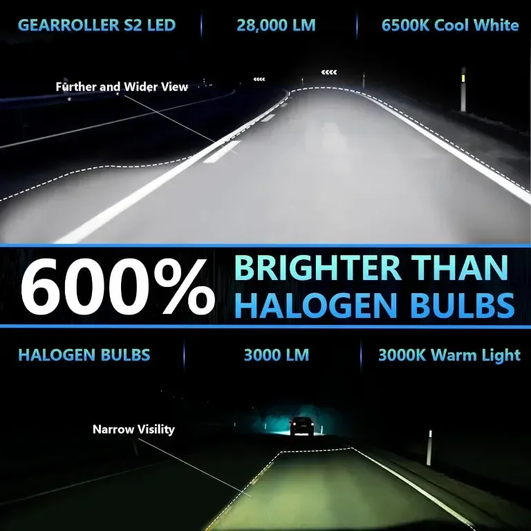 GEARROLLER H15 LED крушка за фарове, 28000LM, 6500K студено бяло, пакет от 2 — снимка 2