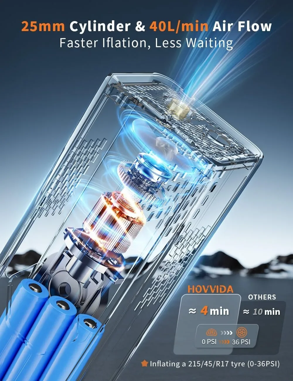 Преносим въздушен компресор за гуми HOVVIDA, 7800 mAh, 12V DC, до 150 PSI, 40 л/мин — снимка 2