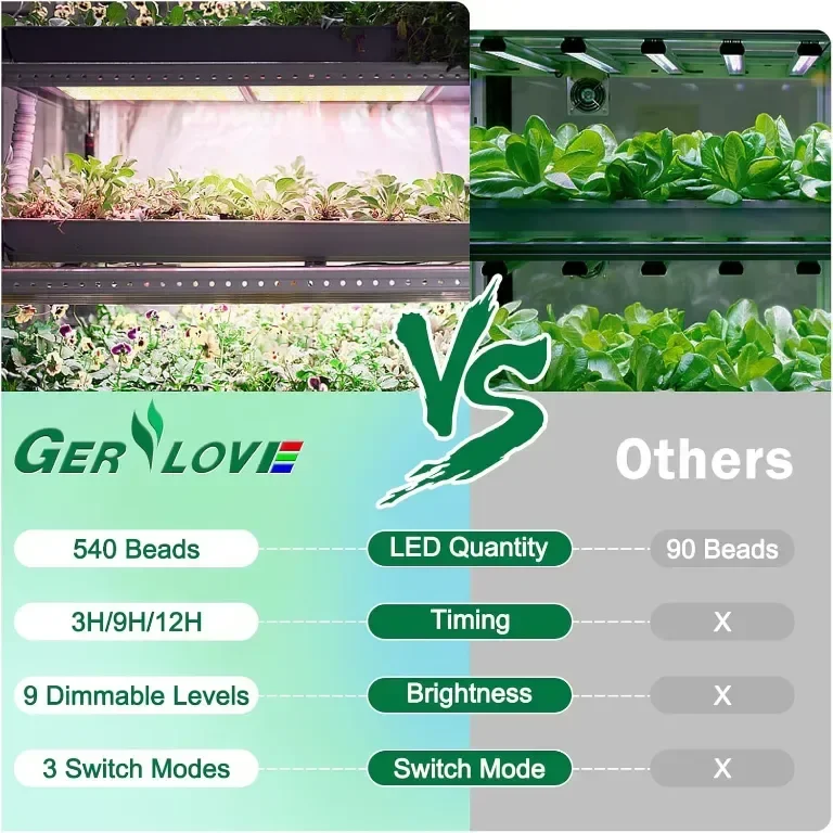GERYLOVE Grow Light, 540 LEDs Пълен спектър за стайни растения с таймер, 9 вида яркост (4 бр) — снимка 4
