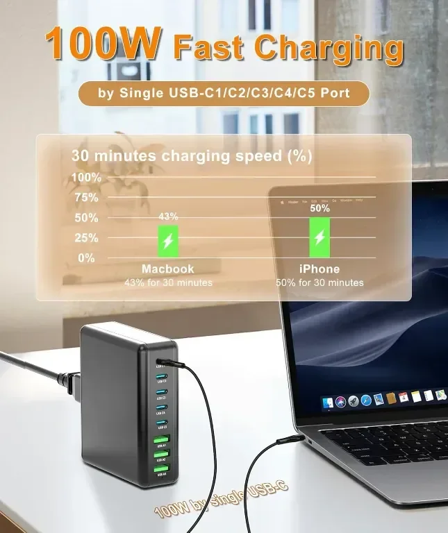 USB C зарядно устройство, 8 порта 240 W, GaN зарядно устройство — снимка 4