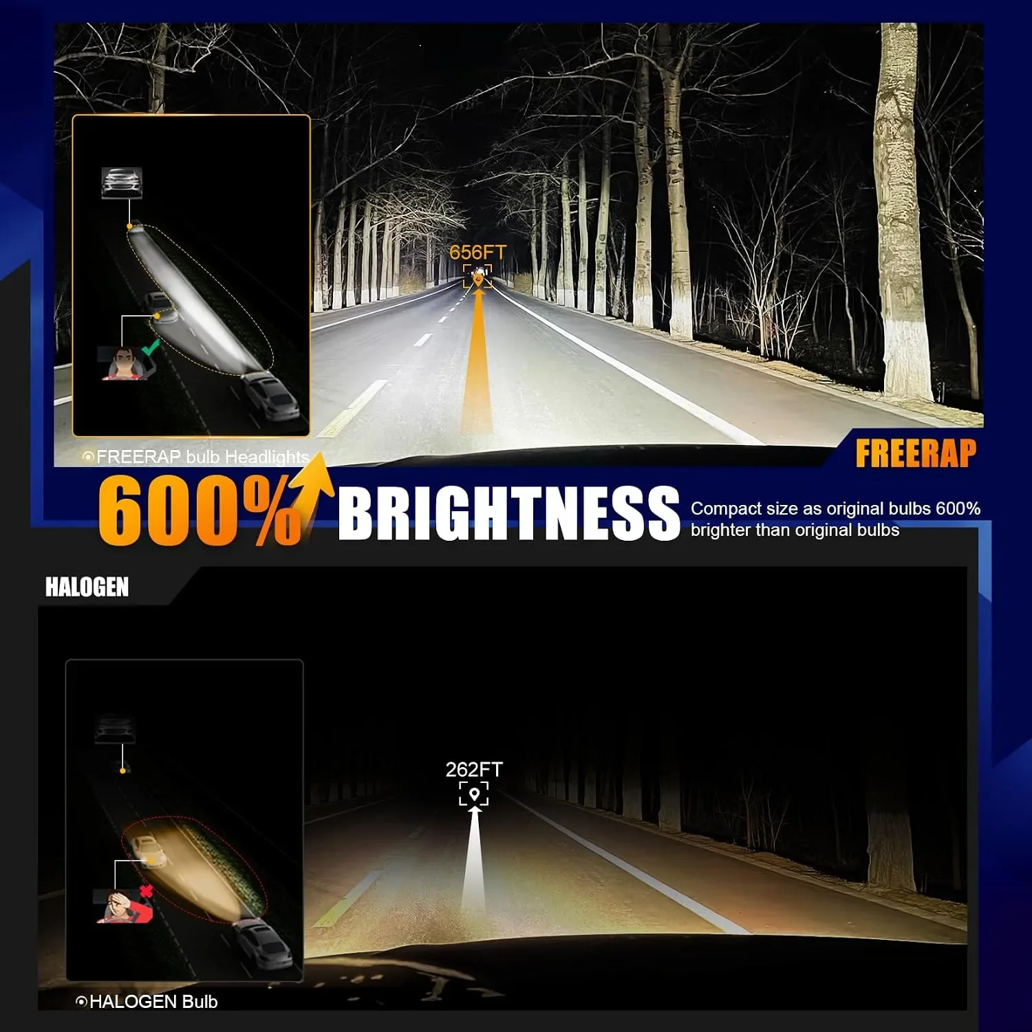 FREERAP LED крушки за кола 9012/HIR2 120W 36000 lm 6500K, комплект 2 броя — снимка 4