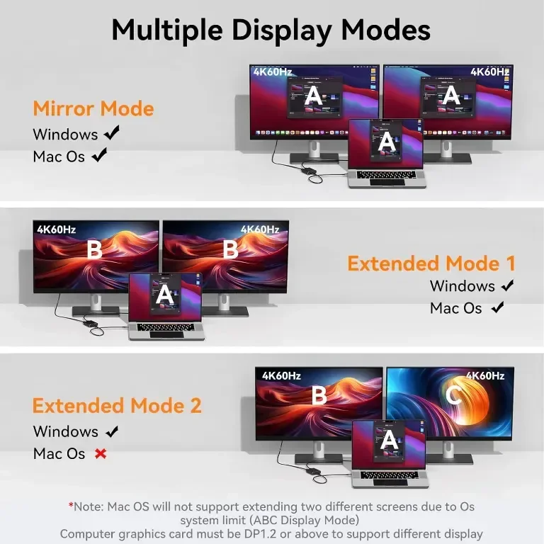 DGYBDFC 4K60Hz Displayport към двоен HDMI адаптер, DP 1.4 към 2х HDMI 2.0 — снимка 2
