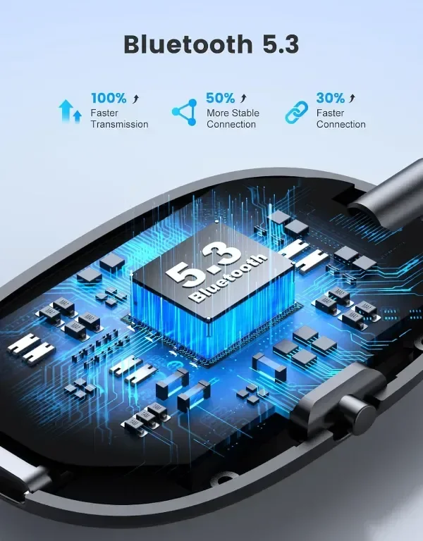 Glangeh Bluetooth 5.3 предавател-приемник, 2-в-1 безжичен Aux -Bluetooth адаптер — снимка 7