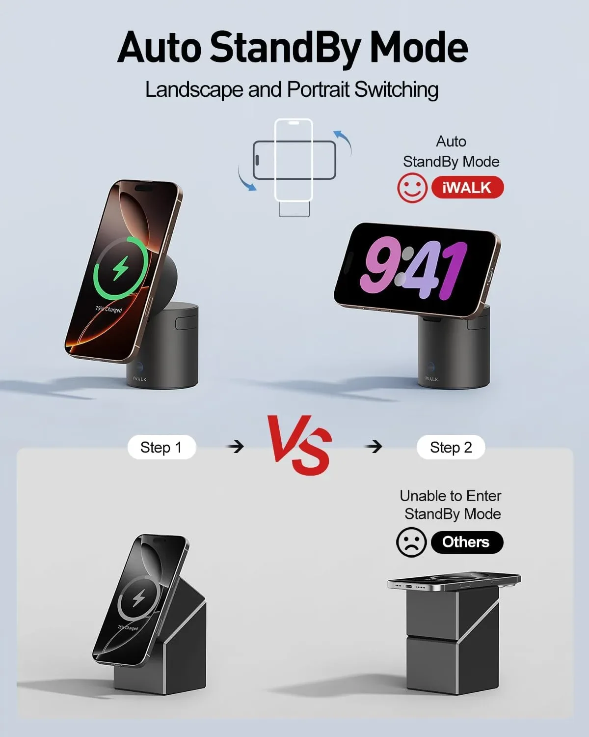 iWALK StandMe Auto 3-в-1 магнитна стойка с безжично зареждане (за iPhone/AirPods/Watch) — снимка 4