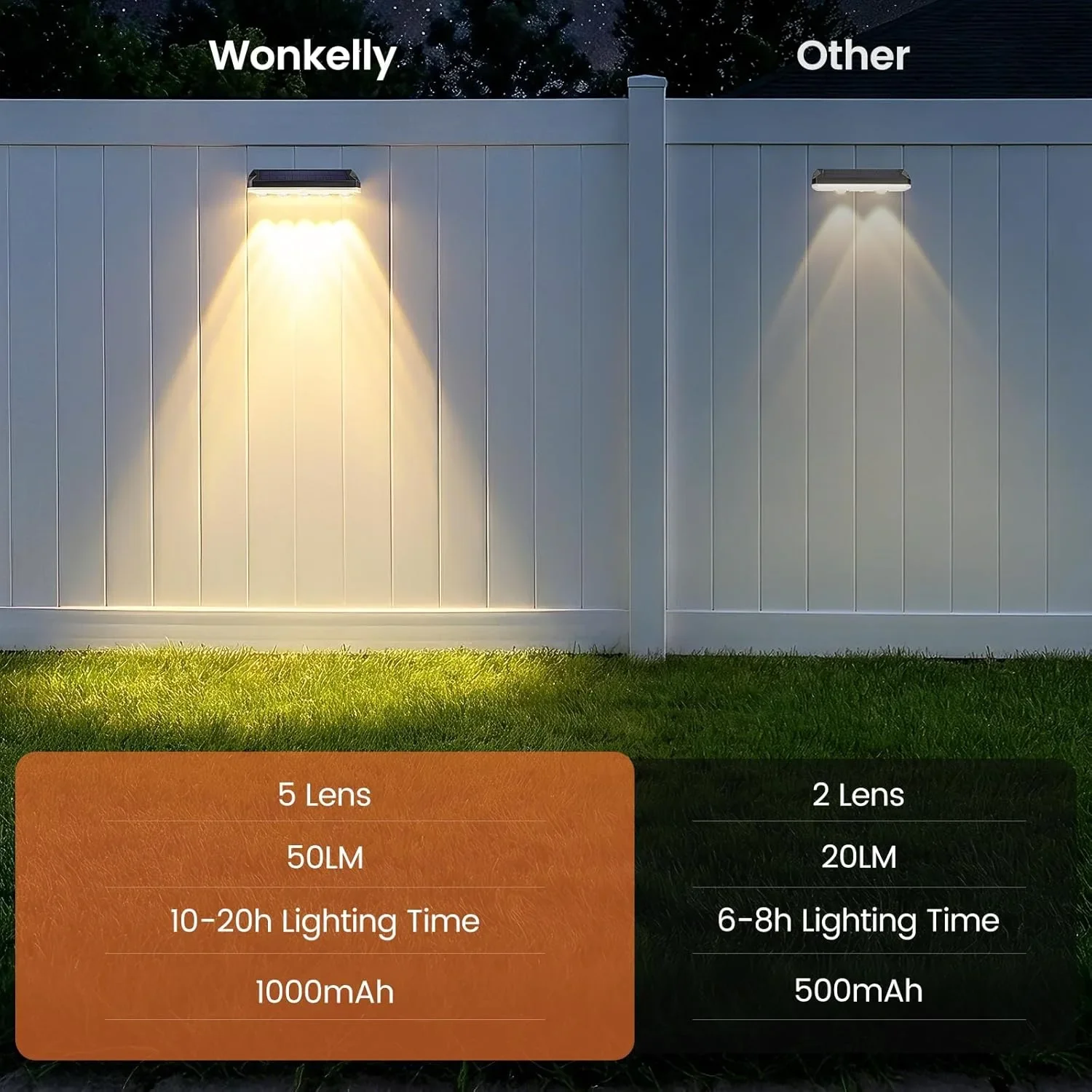 Соларни LED осветителни тела за огради/фасади (соларен сензор, IP65, RGB + бяло, 5 лещи) – 1 брой — снимка 6