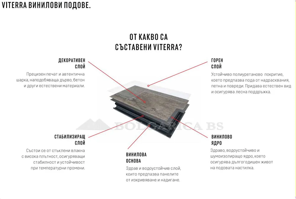 Винилови подове VITERRA STONE - хигиена и комфорт — снимка 8