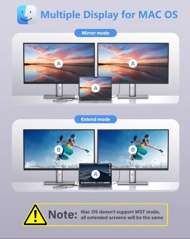 USB C към HDMI адаптер, Newmight 7 в 1 USB C докинг станция с 2 HDMI, 3 USB3.0, 100 W PD, USB C 3.0 — снимка 4
