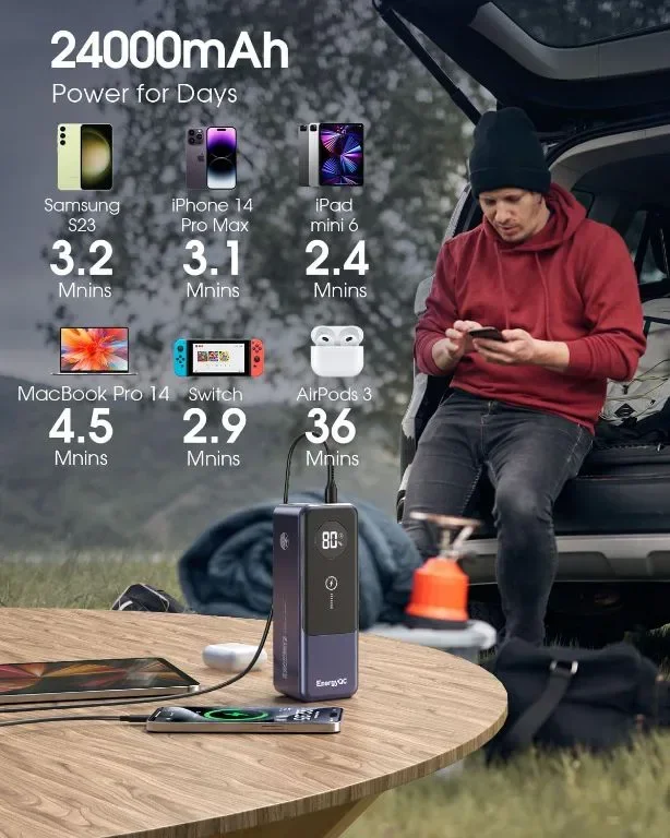 EnergyQC Power Bank 24000 mAh, преносимо зарядно устройство 65W бързо зареждане с USB-C вход и изход — снимка 5