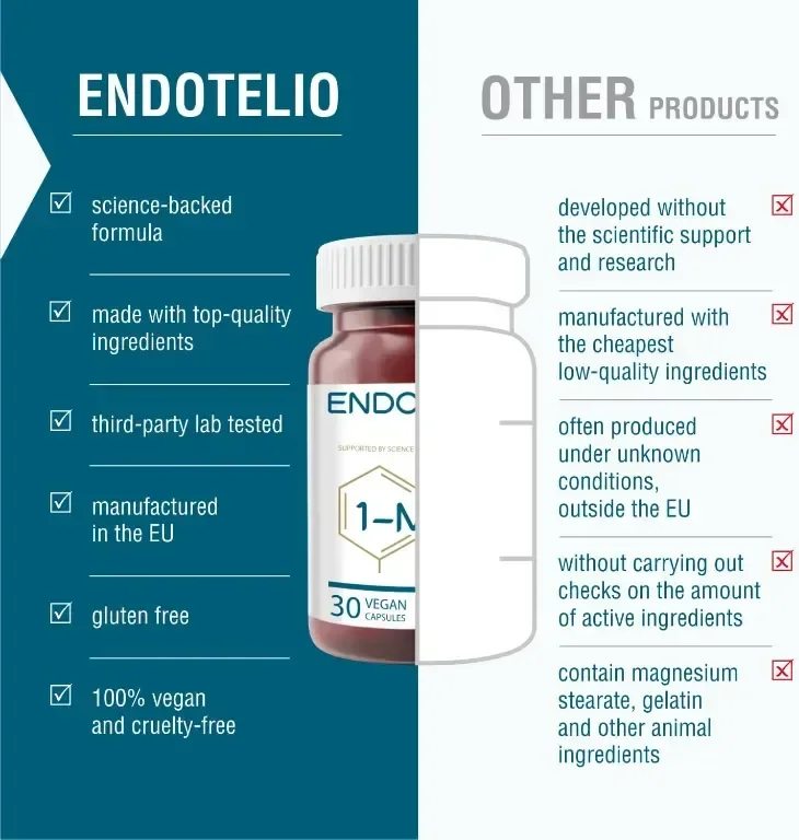 Endotelio 1-MNA, Против стареене, Оптимизираща NAD+ Biohacking добавка, 30 капсули — снимка 6