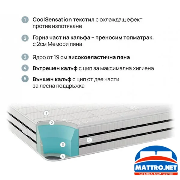 Матрак CoolComfort с намаление и БЕЗПЛАТНА ДОСТАВКА до дома