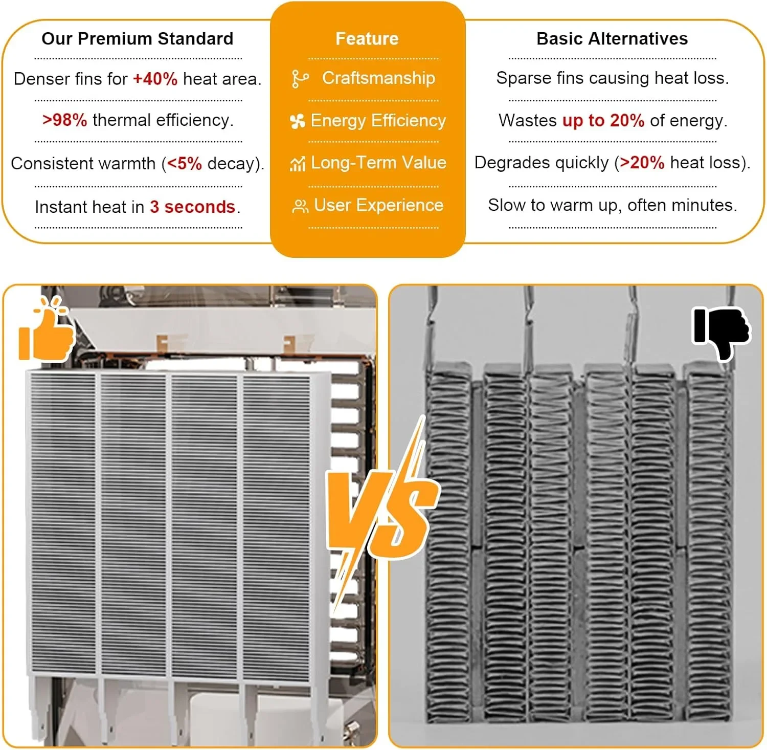 Електрически нагревател с вентилатор и термостат 1500W, Zuaquik, Turbo-Cera PTC, с дистанционно — снимка 3