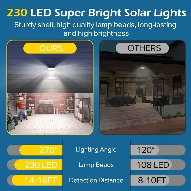 Соларни външни лампи със сензор за движение Lenlun, 230 LED, 3 режима, IP65, 6 броя — снимка 6