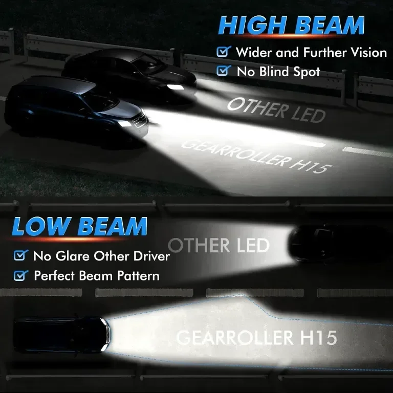 GEARROLLER H15 LED крушка за фарове, 28000LM, 6500K студено бяло, пакет от 2 — снимка 3