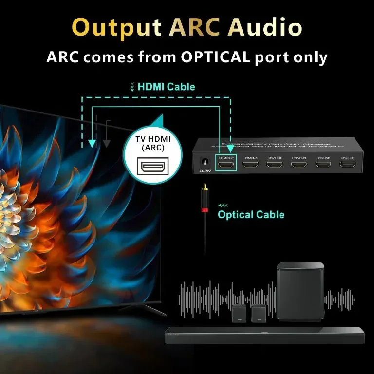 iArkPower 5 входа - 1 изход 4K@60Hz HDMI суич - аудио екстрактор с оптичен и 3,5 mm изход — снимка 4