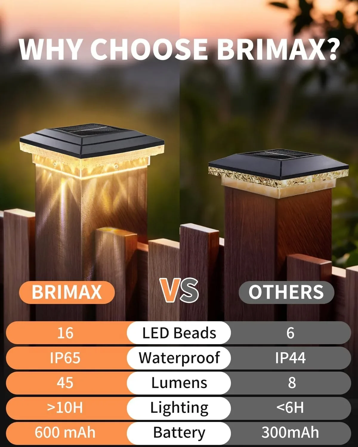 Комплект соларни LED лампи за външен монтаж BRIMAX тип „греда/колона“ IP65 (4/6 броя) — снимка 5