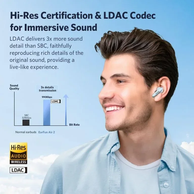 EarFun Wireless Earbuds Air 2, Bluetooth 5.3 слушалки с Hi-Res звук, LDAC, 4 ENC, IPX7, 40 часа, бял — снимка 2