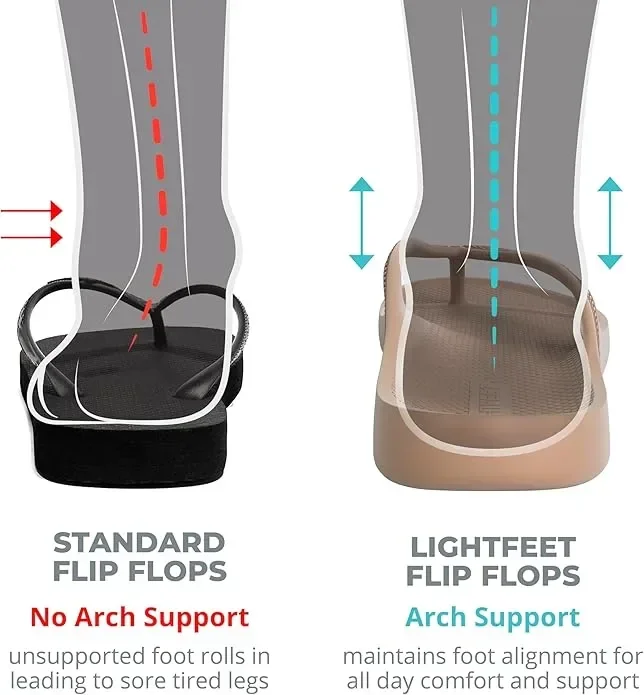 LightFeet Дамски джапанки с поддръжка на свода на краката — снимка 7