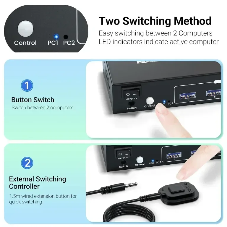 HDMI KVM превключвател 2 монитора 2 компютъра, 4K@60Hz двоен монитор HDMI — снимка 4