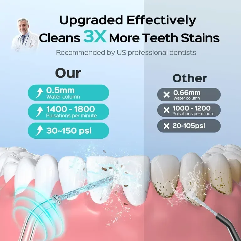 Зъбен душ COSLUS Water Teeth Flosser, Преносим акумулаторен подвижен резервоар за вода — снимка 2