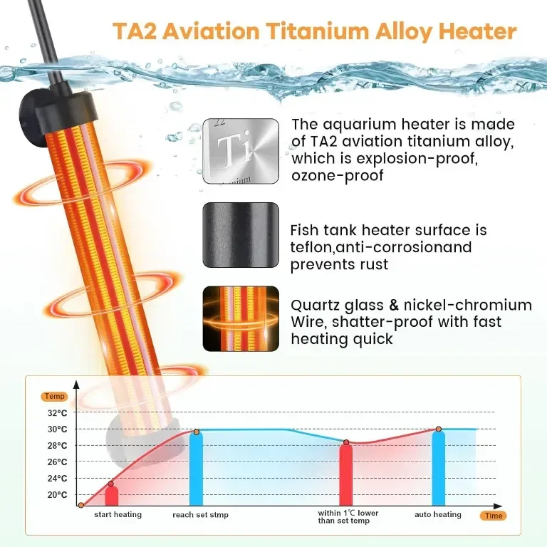 hygger Титаниев аквариумен нагревател, 200 W потопяем с цифров дисплей, за 114-152 литра аквариуми — снимка 5