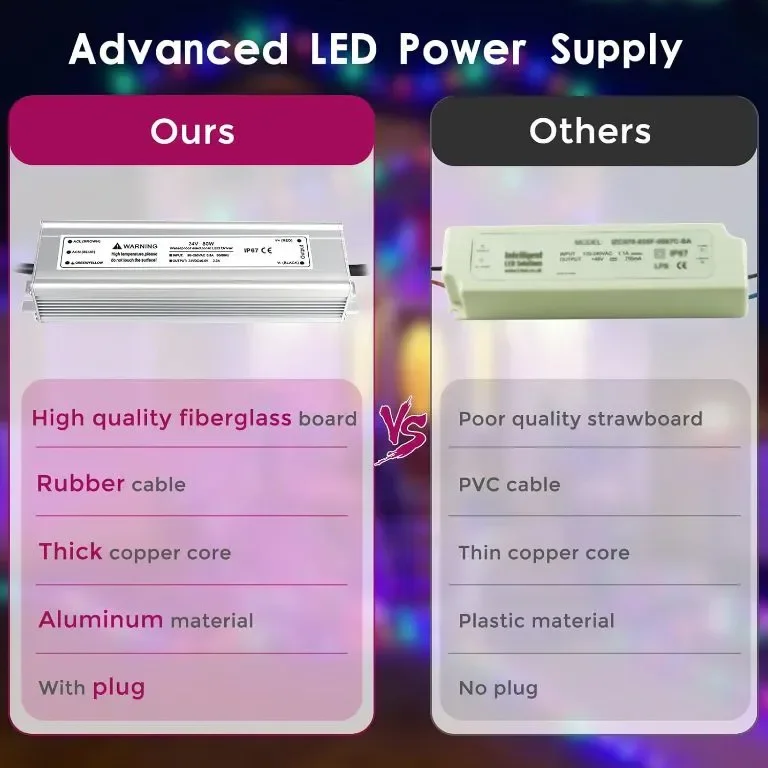 LightingWill 24V 3,33A 80W захранване IP67, външен водоустойчив, AC 240V към DC 24V трансформатор — снимка 5