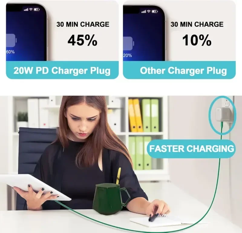Зарядно устройство SPEPY 20W USB C, щепсел за бързо зареждане — снимка 5