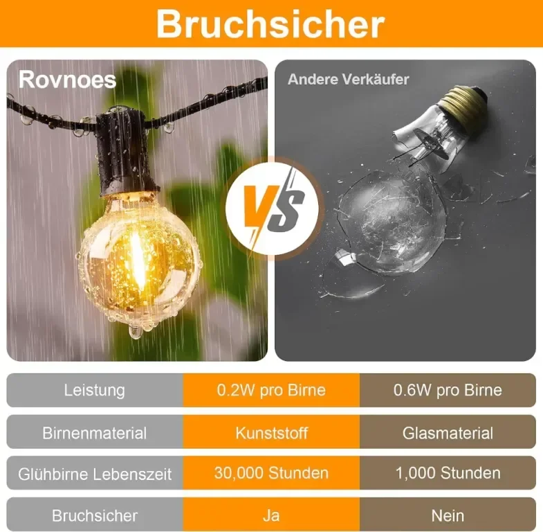 Rovnoes Външни струнни светлини 7,6 метра, 12+1 G40 LED крушки, IP 64 — снимка 2
