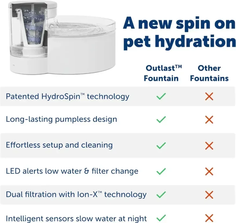 PetSafe Outlast воден фонтан за кучета и котки, 1,7 л, филтър за вода — снимка 4