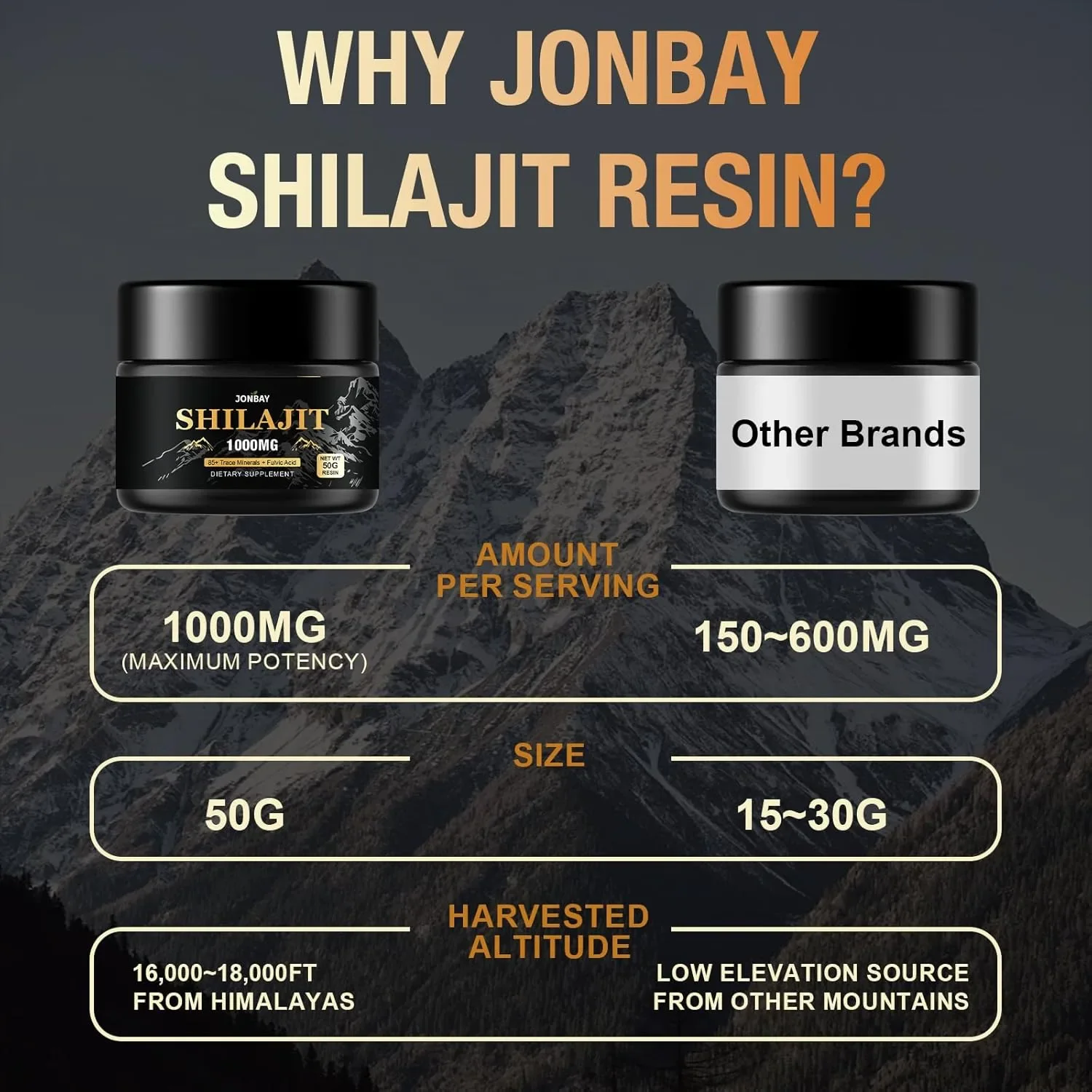 Шиладжит (Shilajit) JONBAY 1000 mg, 50 g – хранителна добавка — снимка 5