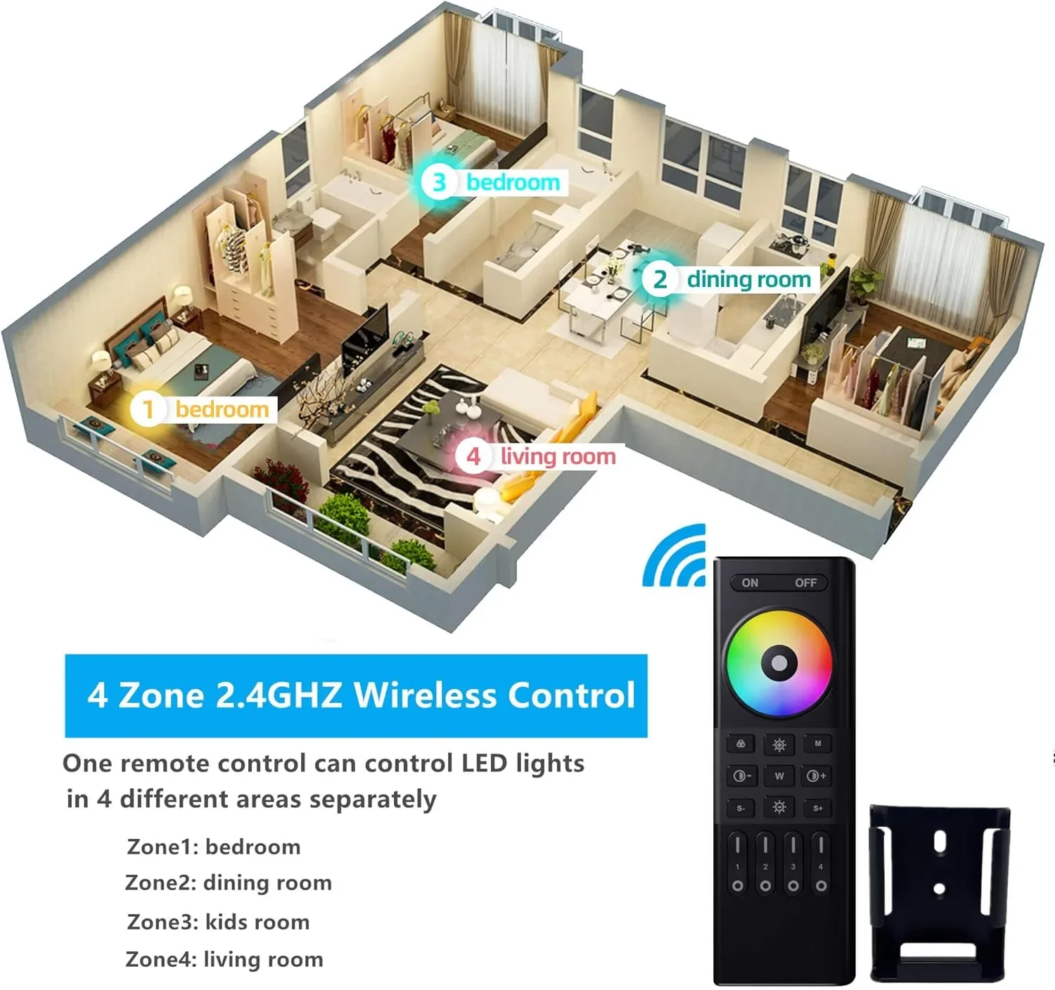 Комплект 2.4GHz RF дистанционно управление + 2 бр. 4-зонов RGB LED контролери за LED ленти — снимка 2