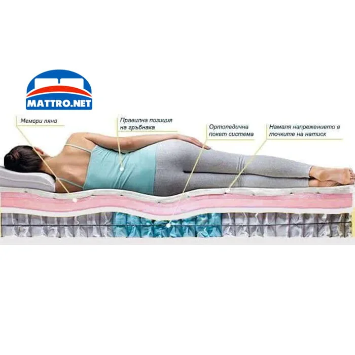 (-60%) Двулицев матрак Lavender Duo с БЕЗПЛАТНА ДОСТАВКА из цялата страна! — снимка 4