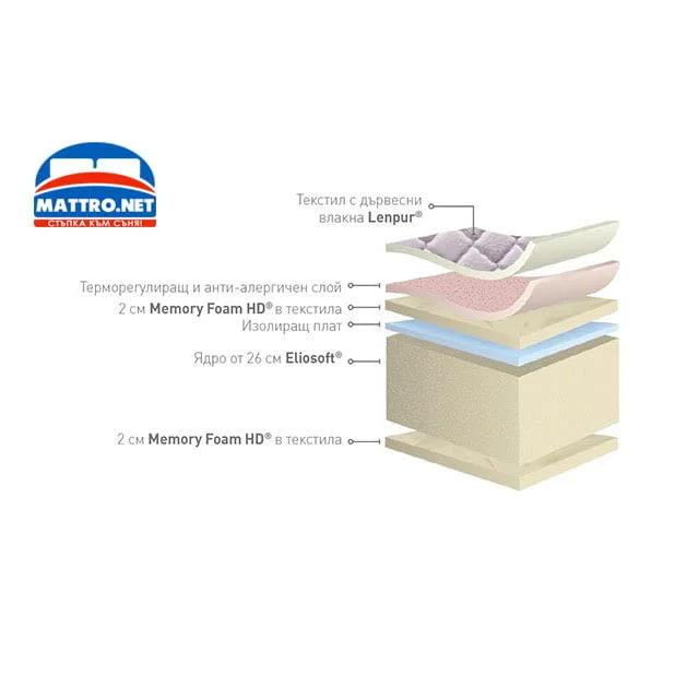 (-8%) Матрак Naturcomfort Deluxe и БЕЗПЛАТНА ДОСТАВКА из цялата страна!