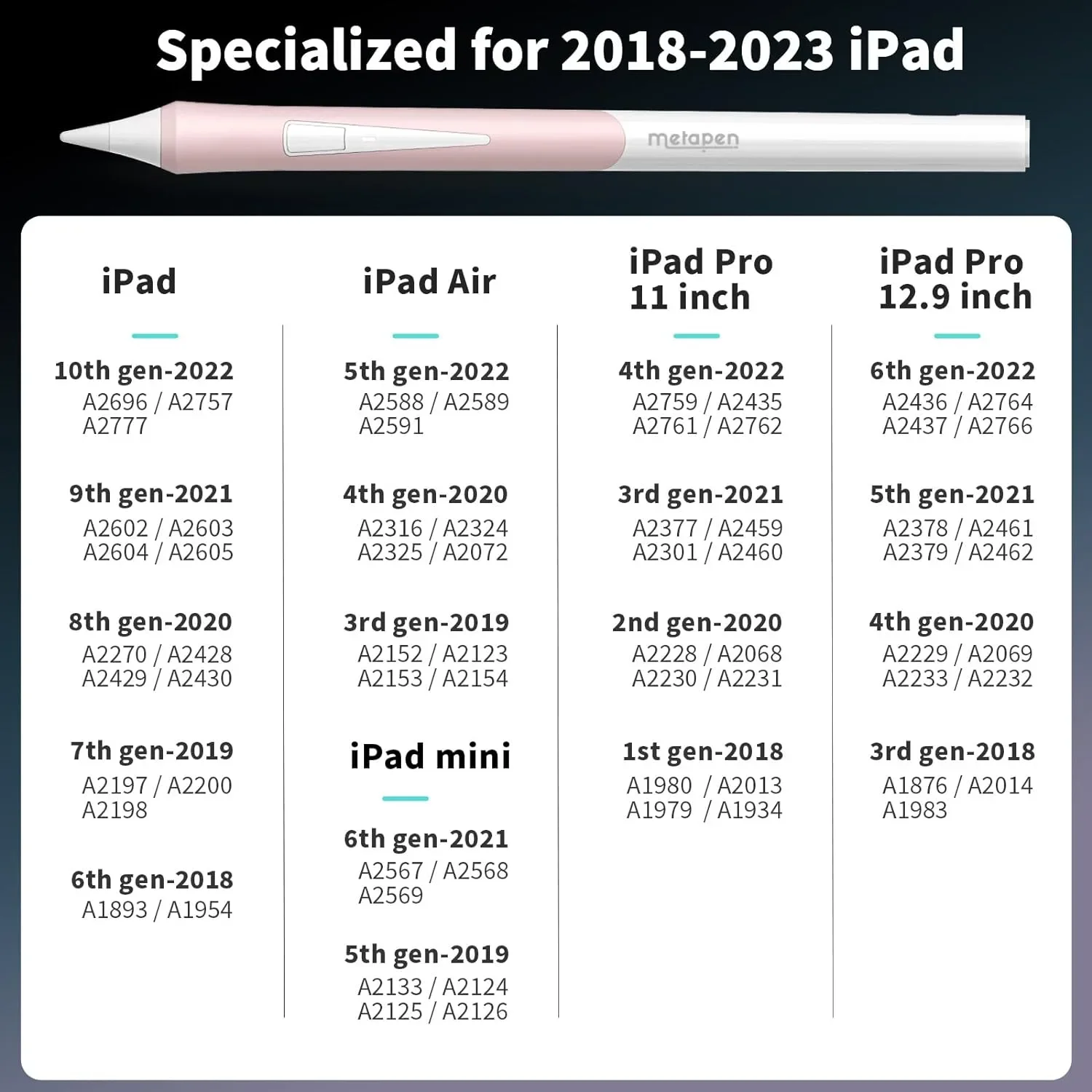 Metapen Pencil D1 за iPad 2018–2024 – стилус с Bluetooth и Action бутон — снимка 5