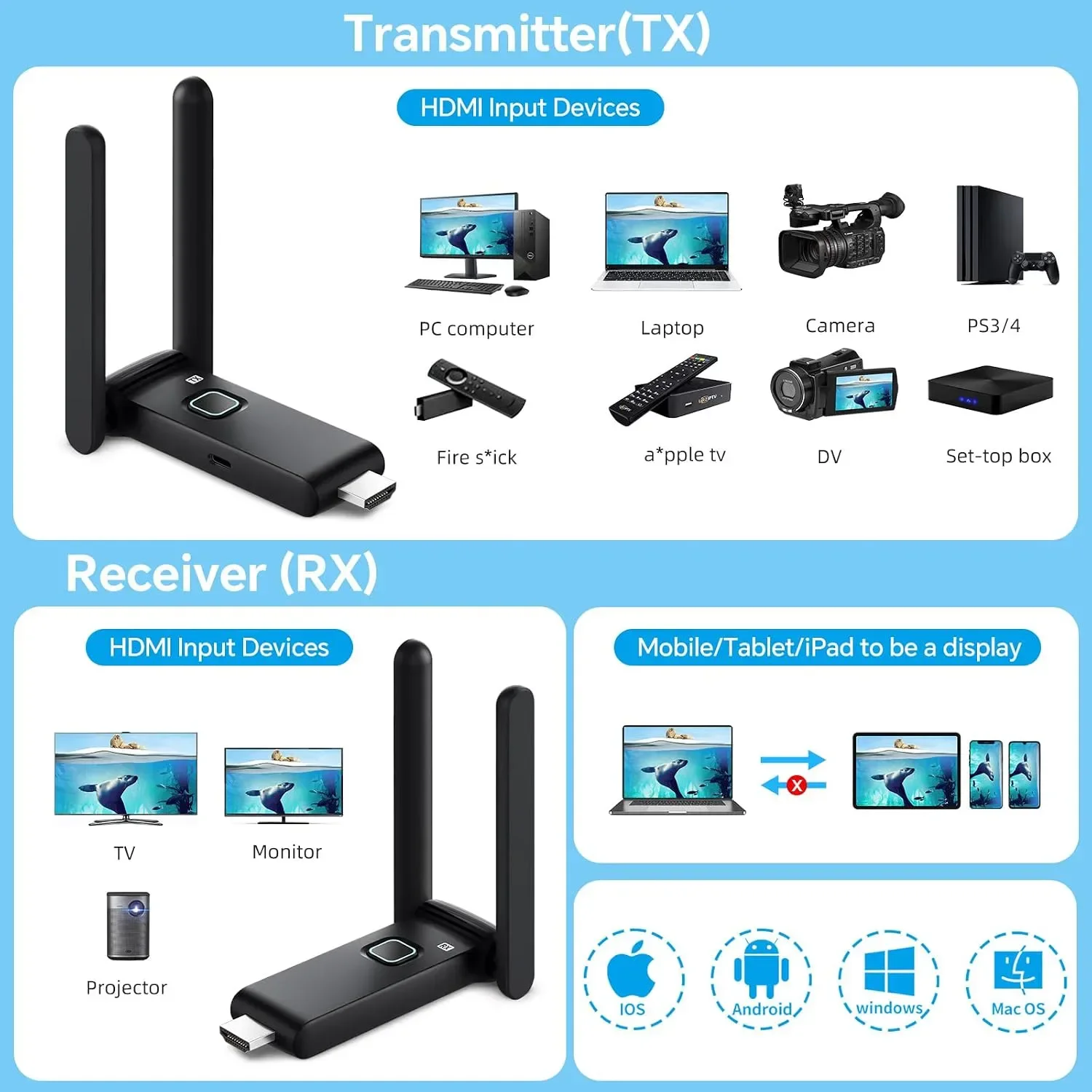 Безжичен HDMI предавател и приемник (TX/RX) Plug & Play за мултиекранно видео, аудио и стрийминг — снимка 5