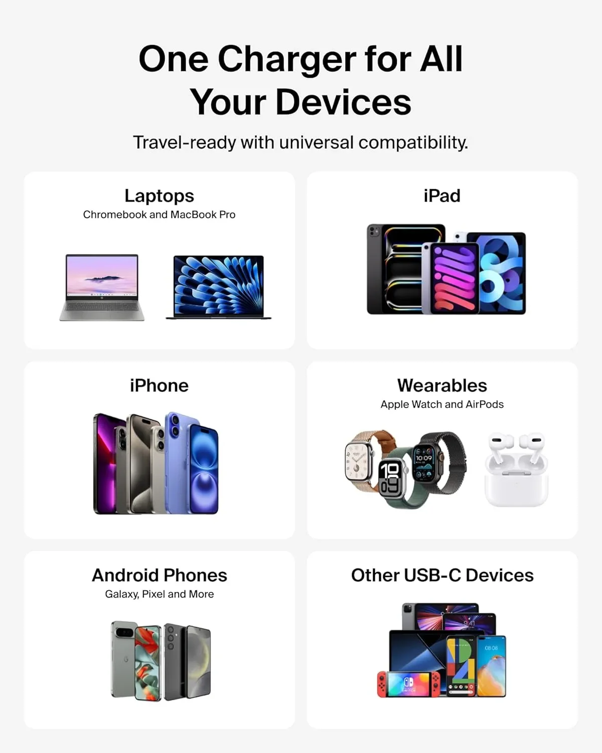 Belkin 100W GaN зарядно с 2x USB-C и 1x USB-A (3 порта) — снимка 6