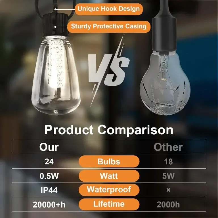 YAYZA! Външни струнни светлини 72 LED перли и 24 LED крушки, дистанционно, 15,24 м — снимка 4