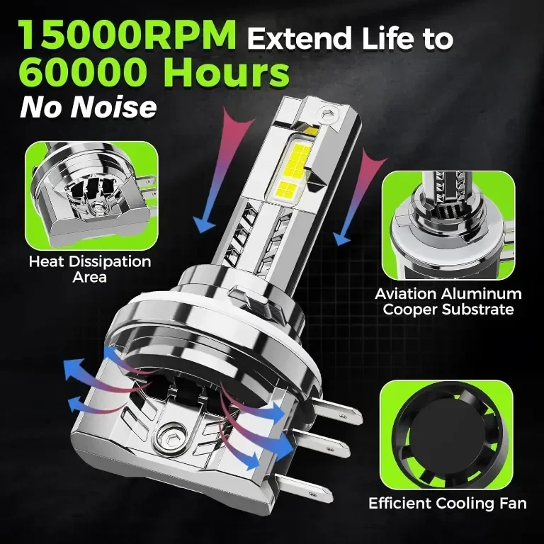Autoyes H7 H15 LED крушка за фарове, 22000LM 6500K, размер 1:1, Plug and Play, 4 броя — снимка 6