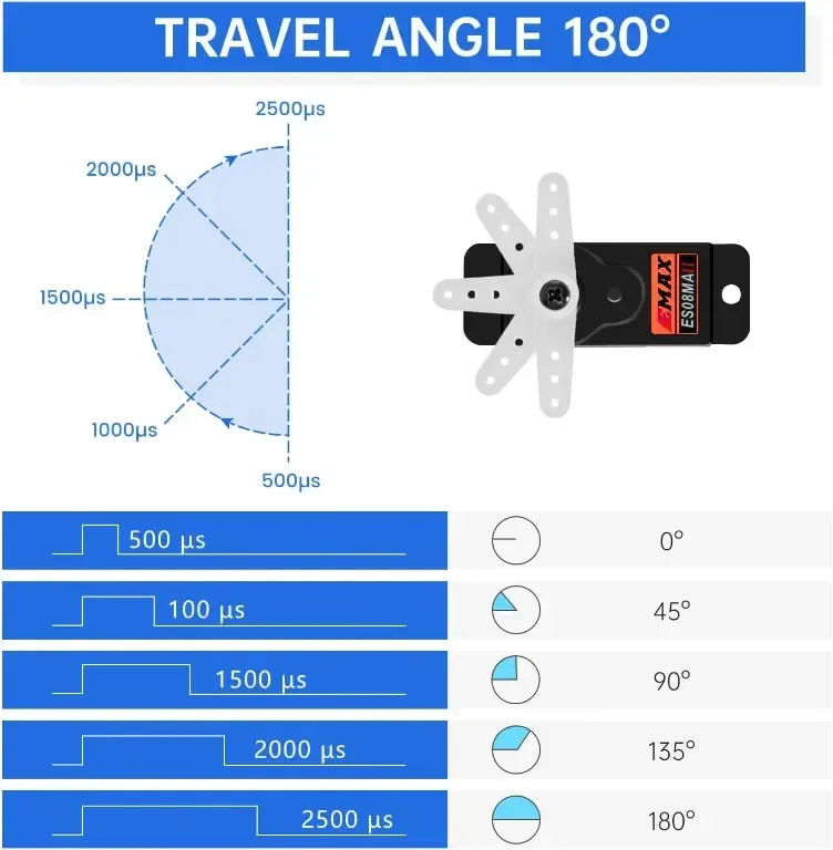 HAWK'S WORK Micro Servo 9g,комплект мотор с метална предавка за ръка на робот,(Emax ES08MA II),2 бр — снимка 4