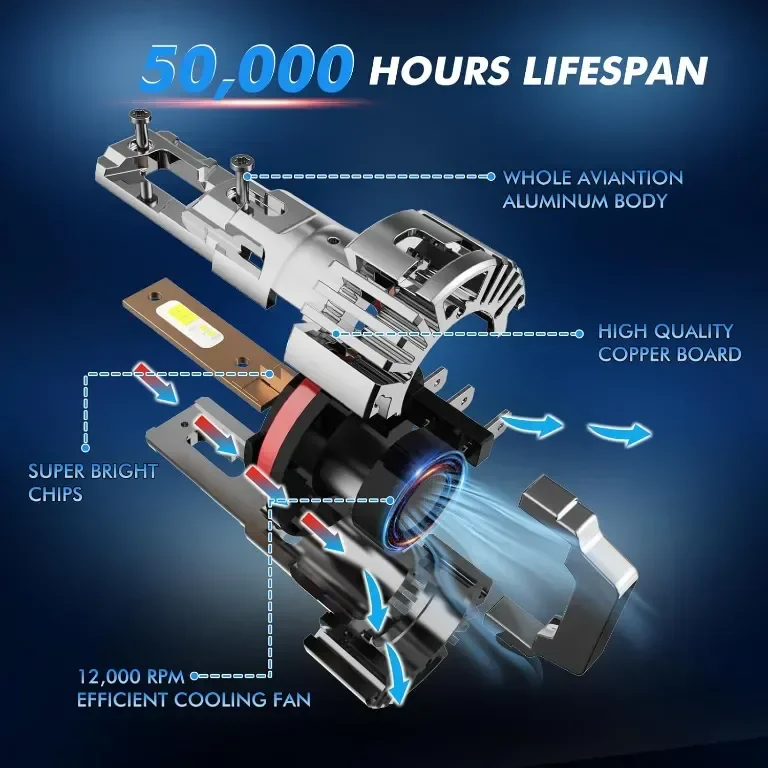 GEARROLLER H15 LED крушка за фарове, 28000LM, 6500K студено бяло, пакет от 2 — снимка 4
