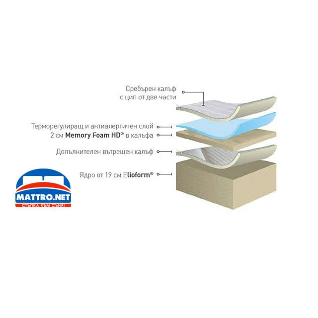 (-15%) Матрак Silvercare и БЕЗПЛАТНА ДОСТАВКА в страната! — снимка 2