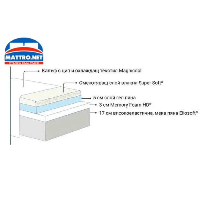 (-10%) Матрак MagniCool Gel и БЕЗПЛАТНА доставка до всички градове и села! — снимка 2
