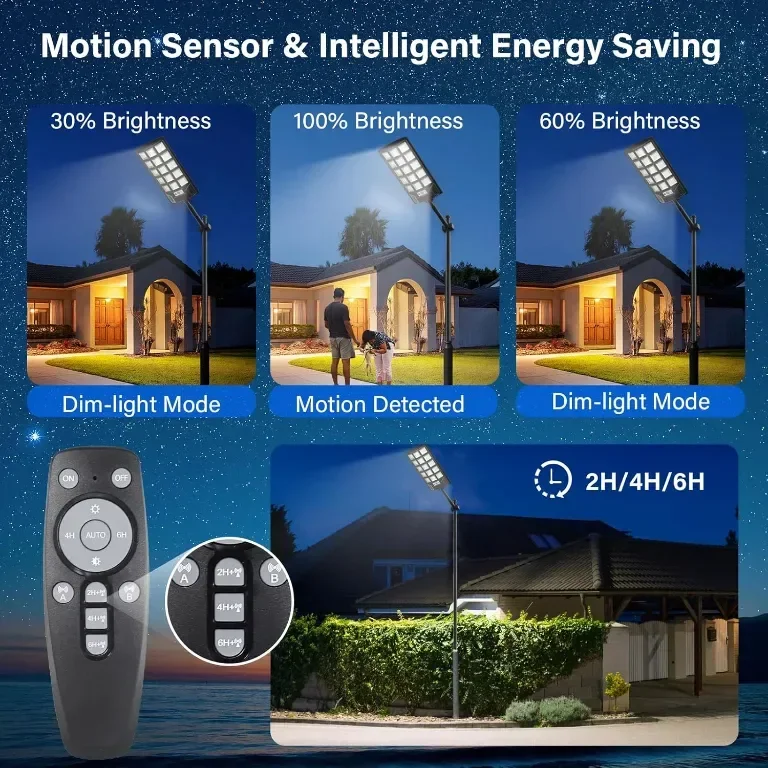 Lenlun 600W Соларна улична лампа, 400000LM 6500K Осветление за паркинг от здрач до зори, IP65 — снимка 2