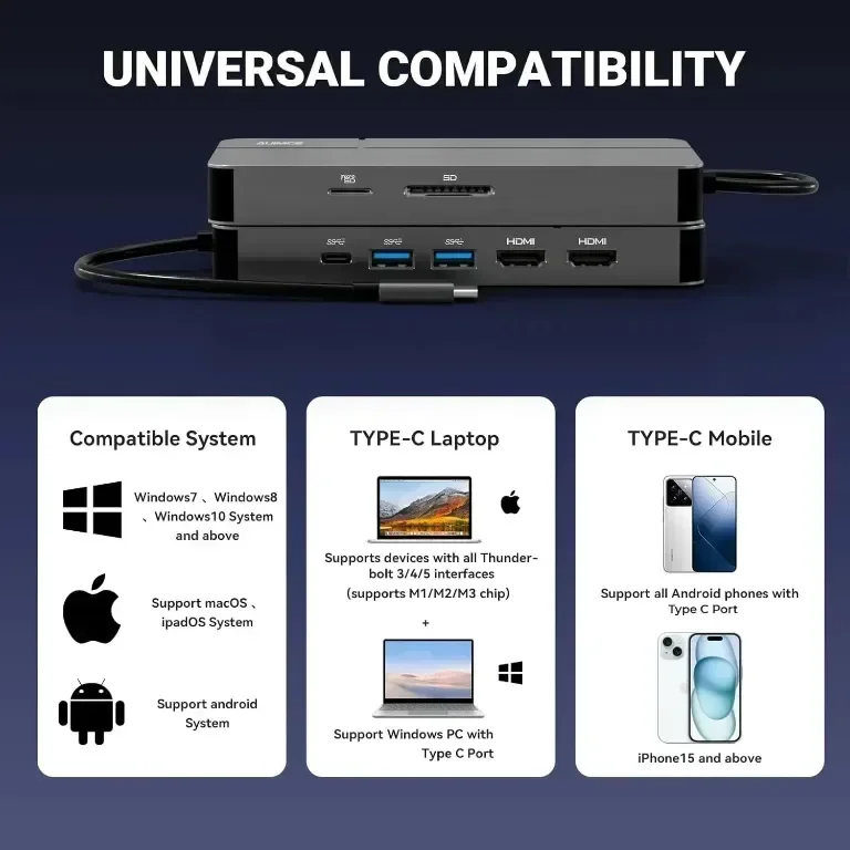 AUIMCE Докинг станция 2х HDMI и USB C порт, до 4K/60Hz, MacOS/Windows — снимка 4