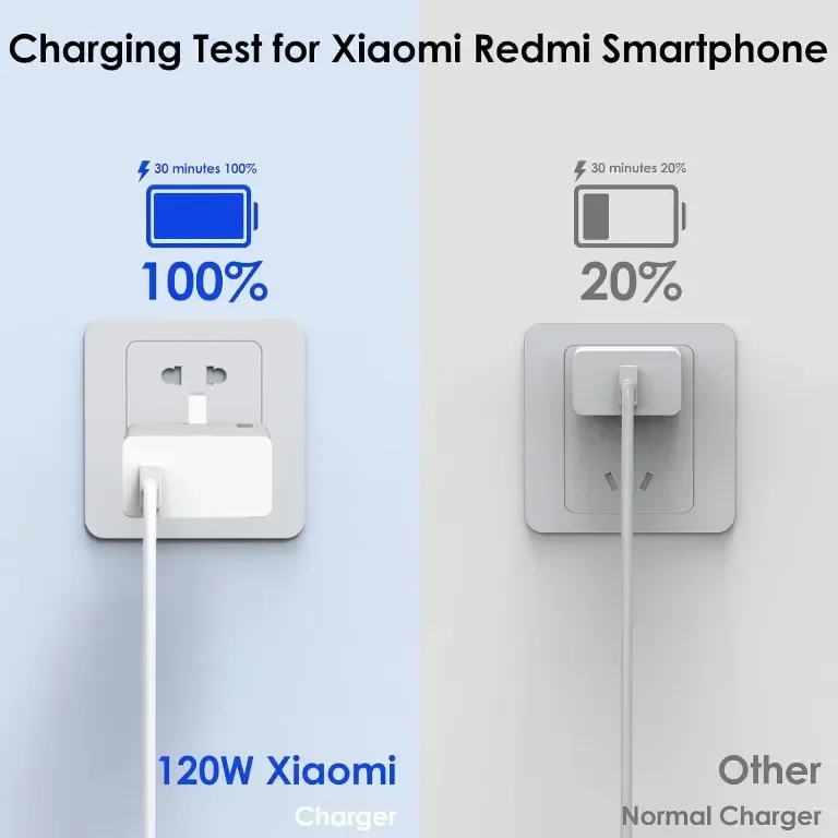 120W 6A бързо зарядно за Xiaomi — снимка 4